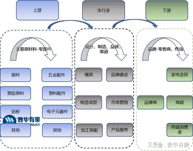 特殊家居用品加工未来发展趋势