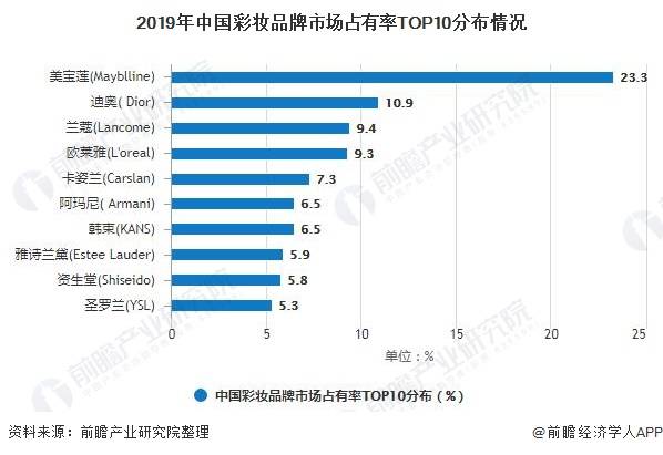 彩妆用具最新信息概览与全面解读市场趋势