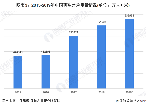 水分析最新走势