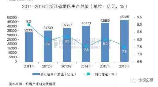 纸浆助剂全面解读市场趋势