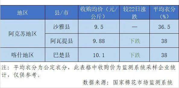 油漆辅料最新信息