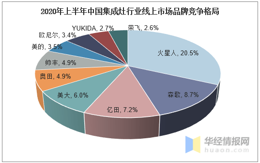 硅微粉最新解读