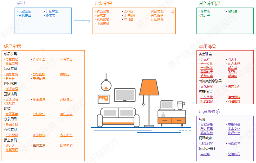 二手特殊家居用品最新发展动态