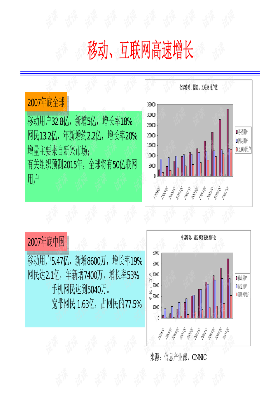 移动无线通信未来发展趋势