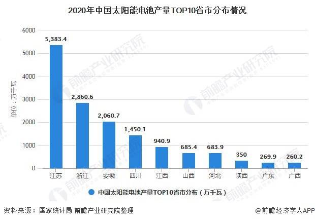 太阳能电池板最新动态观察与解读