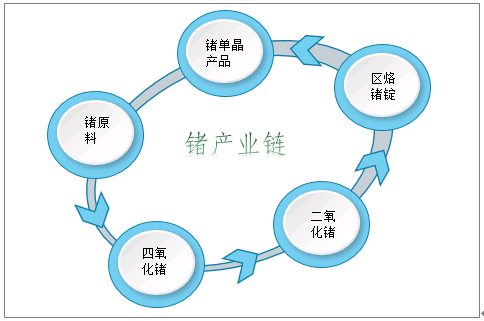 橡皮布最新动态与发展展望