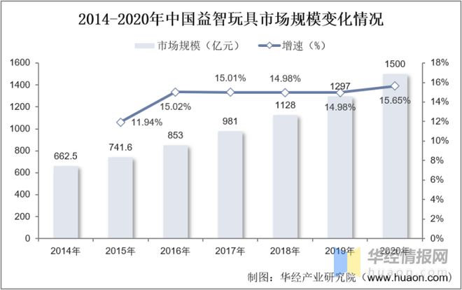 益智玩具最新趋势，探索创新与个性化融合的未来市场动向