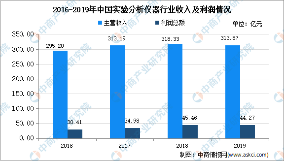 水族器材最新信息概览与全面解读市场趋势