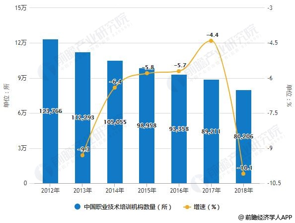 西班牙语培训技术革新与最新发展趋势概览