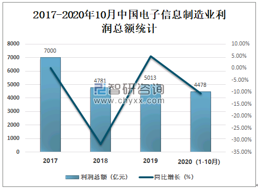 管理软件展望