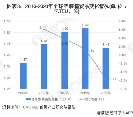 集装箱最新信息概览与全面解读市场趋势