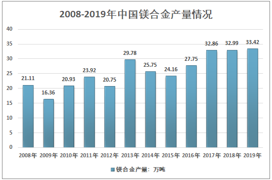 镁合金未来发展趋势