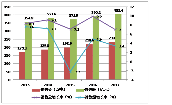 工业胶带最新信息概览与全面解读市场趋势