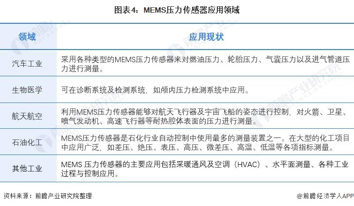 压力传感器最新动态与深度解读