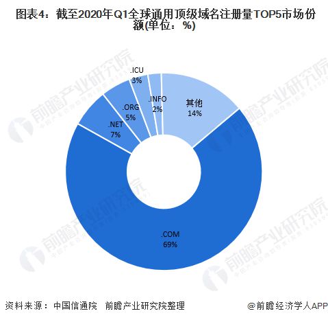 域名注册申请最新发展分析