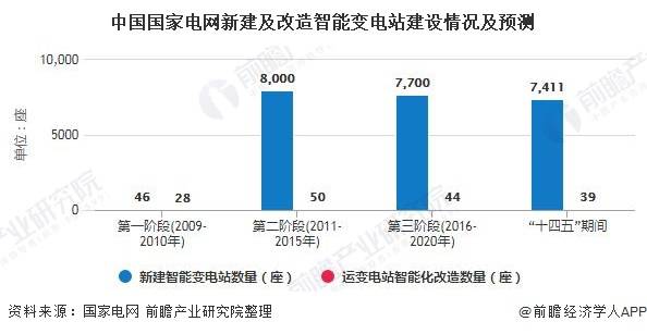 通讯教学设备、零食网未来发展趋势分析