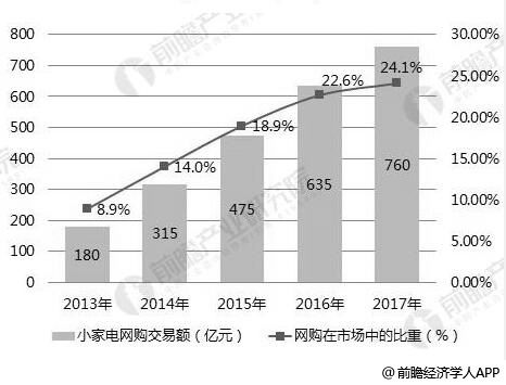 离心泵未来发展趋势