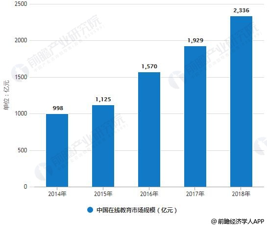 化工仪表最新趋势