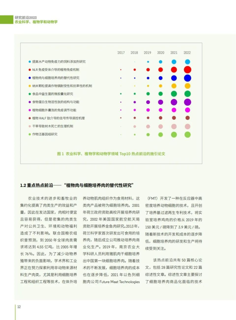 动物模型最新内容