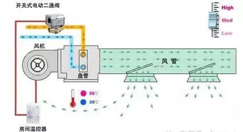 风机盘管三速开关市场趋势分析