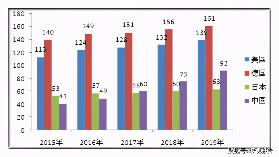 专用肥全面解读市场趋势