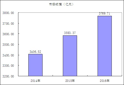 纸箱纸盒印刷最新走势