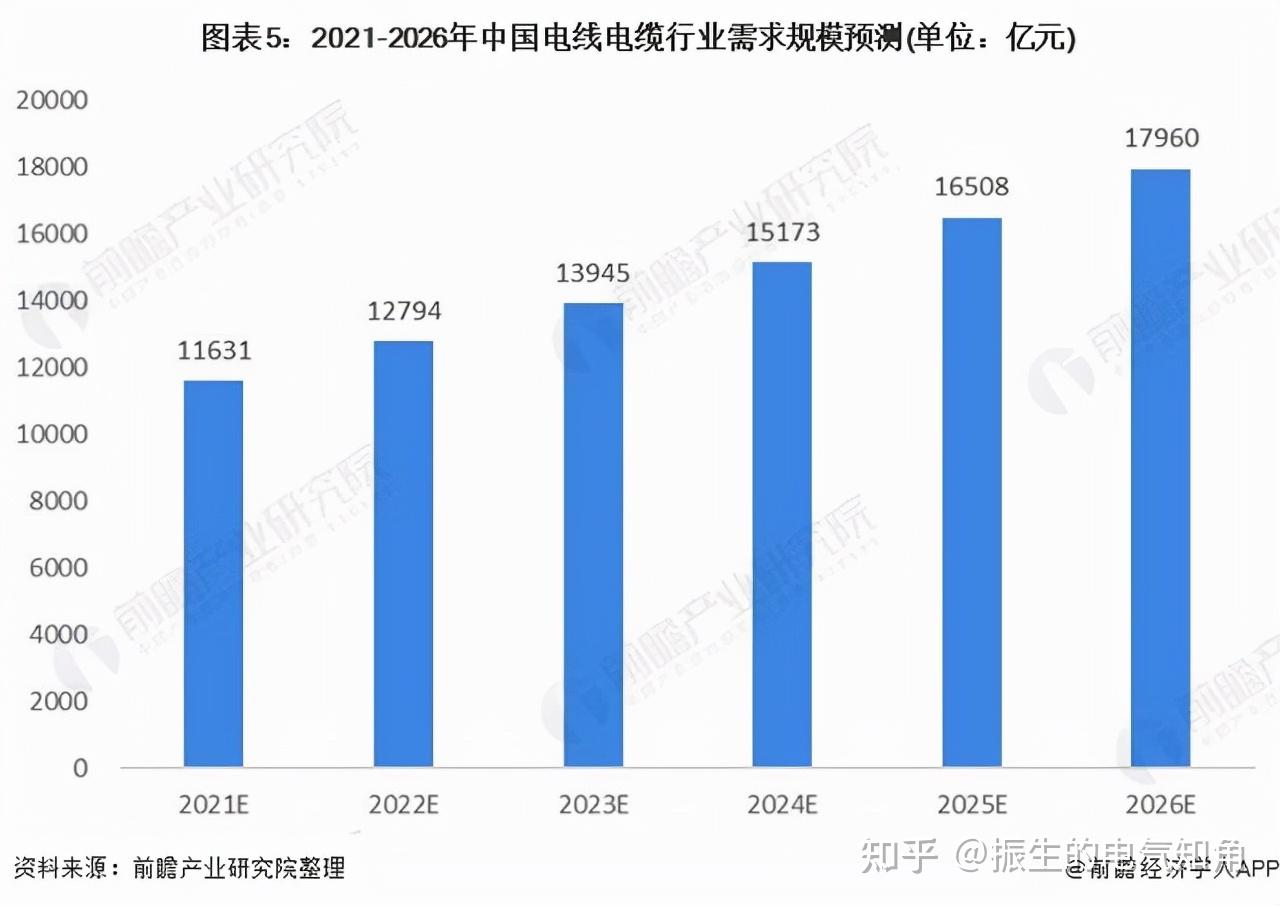 电力电缆回收最新探秘