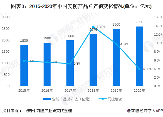 视频安防监控最新信息概览与全面解读市场趋势