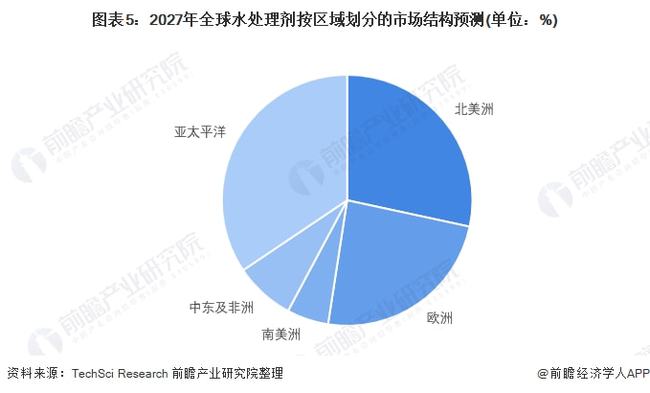 空调水系统全面解读市场趋势