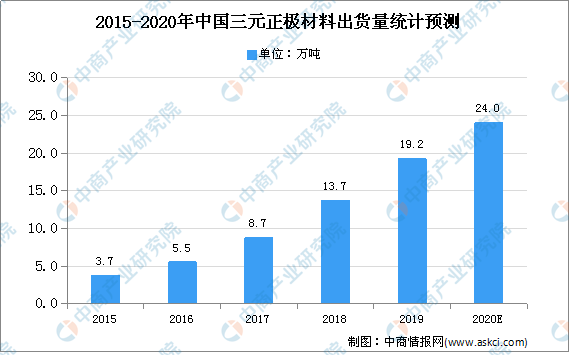 塑料卷最新探秘