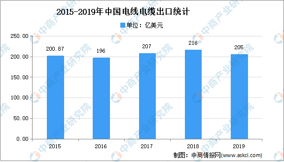 特殊食用油最新走势与趋势预测