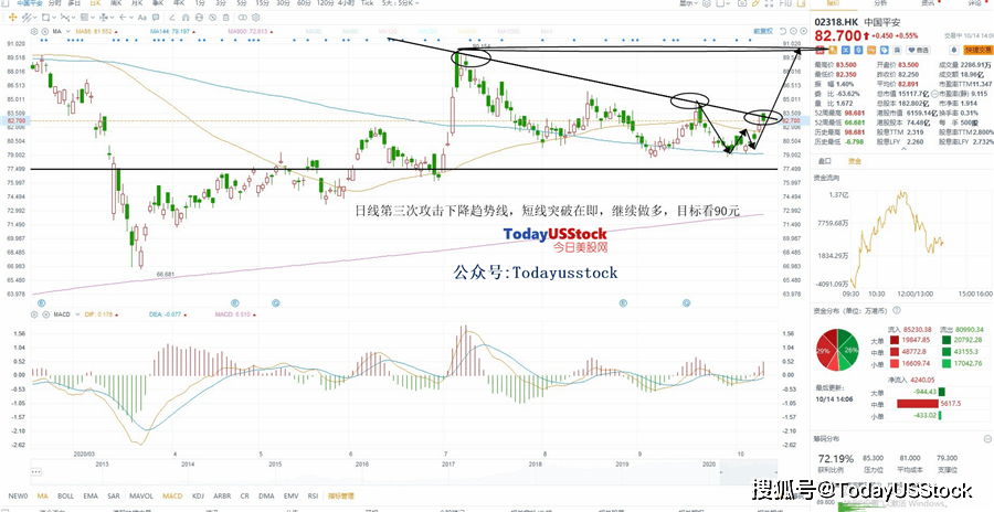 木蜡油最新走势与市场分析