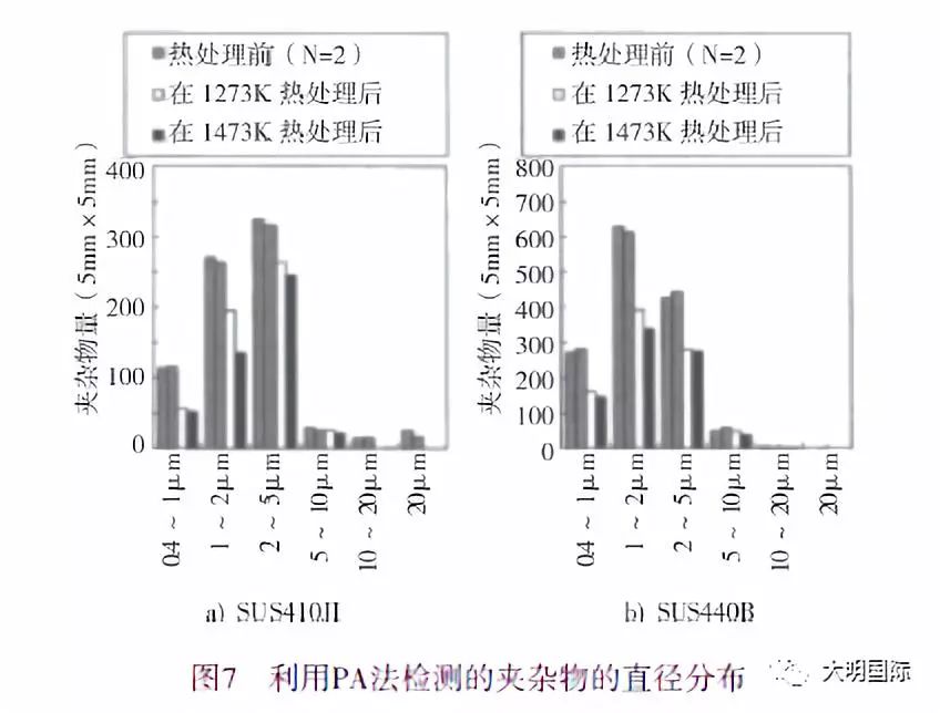 不锈钢方孔最新版解读与发展