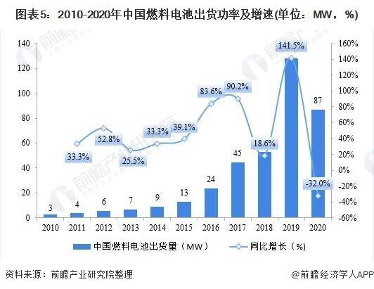 木质燃料全面解读市场趋势