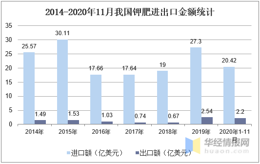 钾肥最新版解读与发展