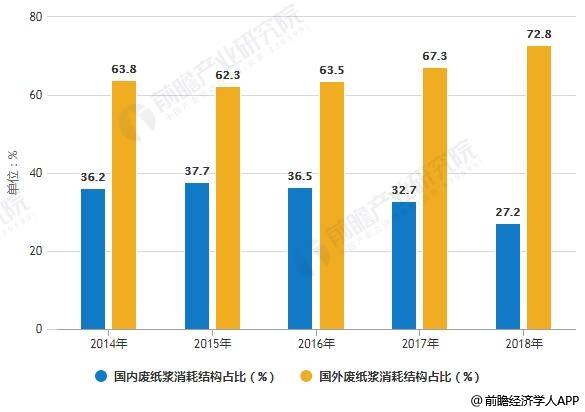 废纸最新信息