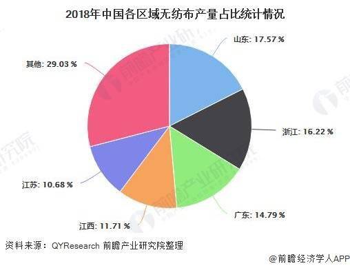 一次性棉条/棉签最新走势