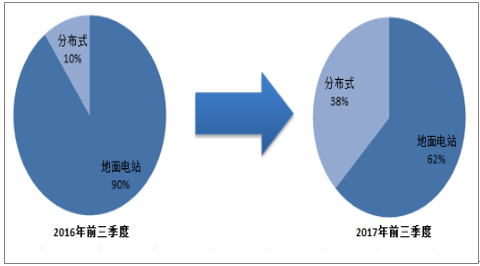 地面材料市场趋势分析