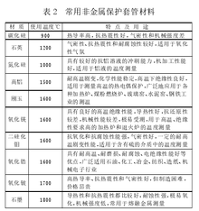 热电偶保护管应对策略