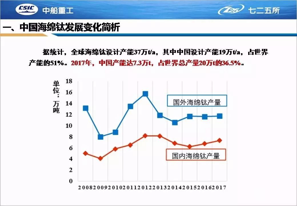 防渗膜最新趋势