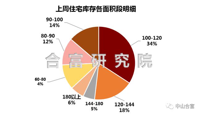 手机数据线最新走势