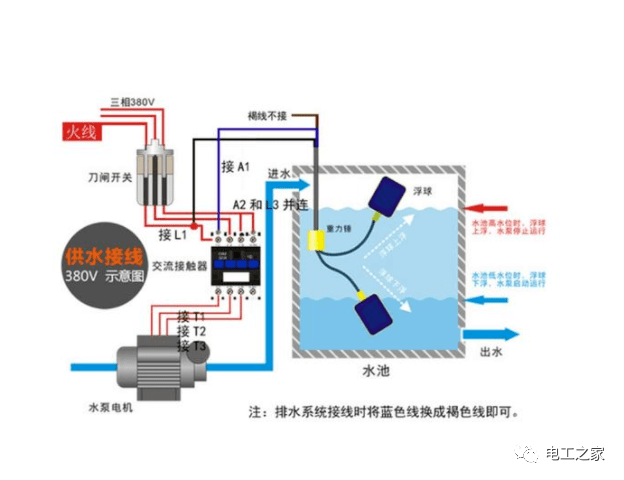 浮球开关市场趋势