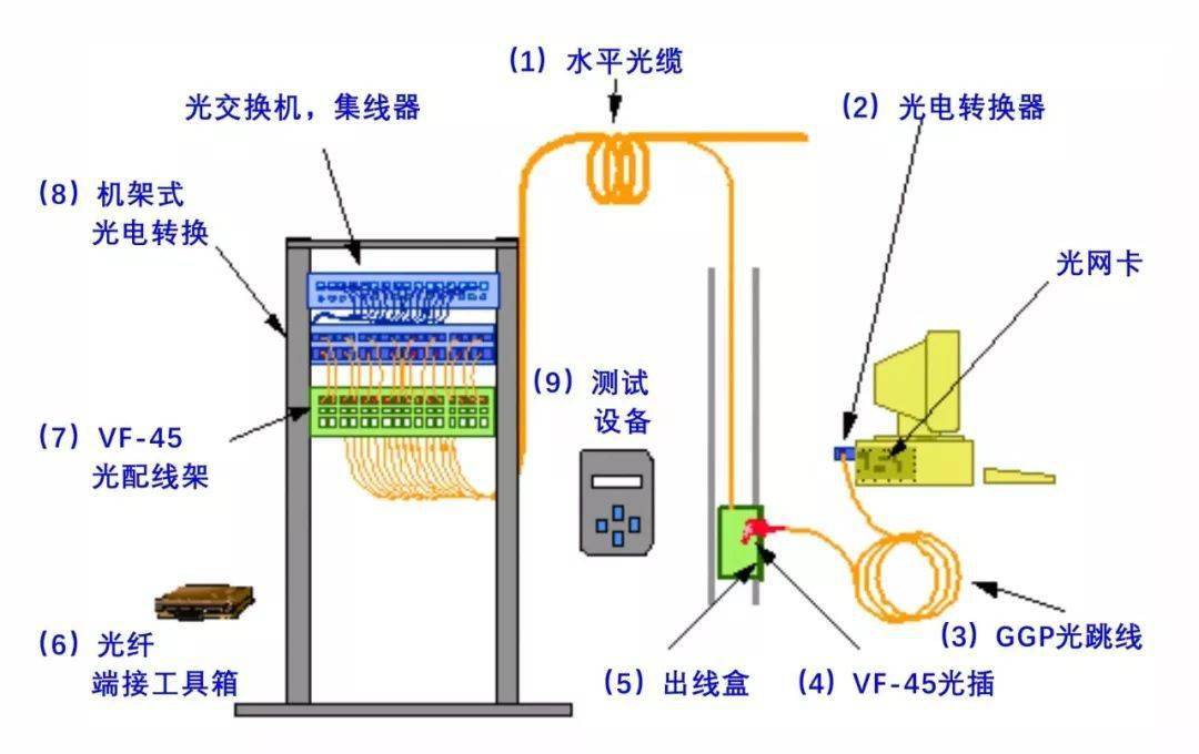 光纤接头盒最新动态揭秘与应对策略全解析