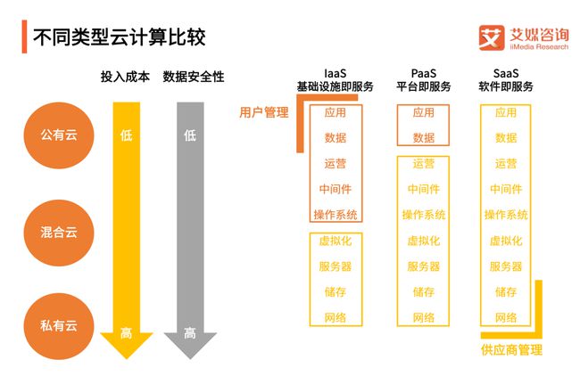 数字会议系统最新探秘