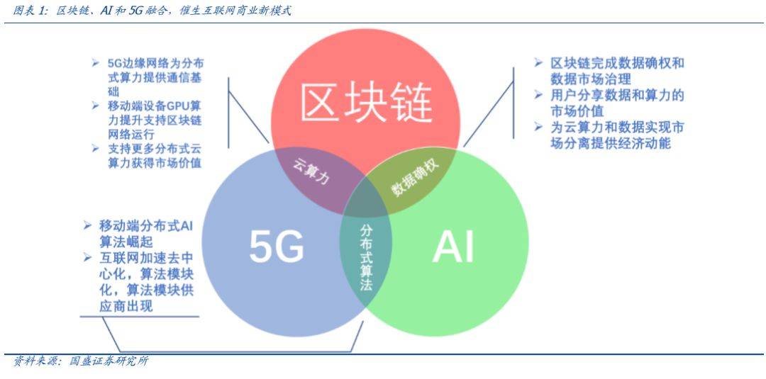 信息代发最新内容