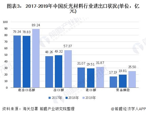 反光背心最新走势与市场分析