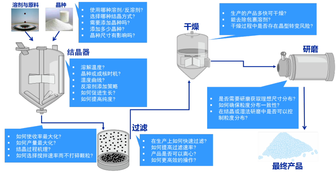 电脑一体机应对策略