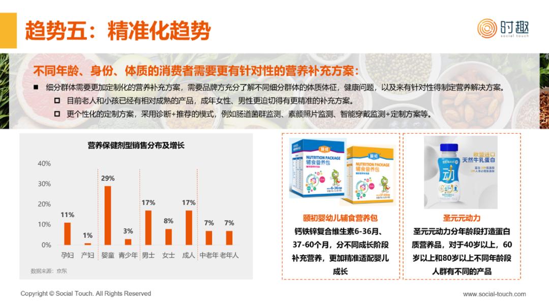 通用营养品最新版本