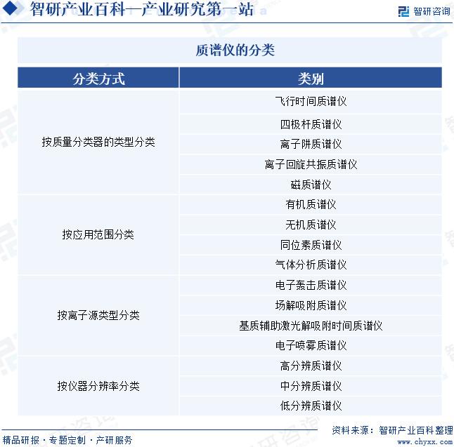 质谱分析仪市场趋势