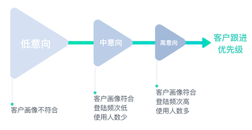 C型钢最新版本